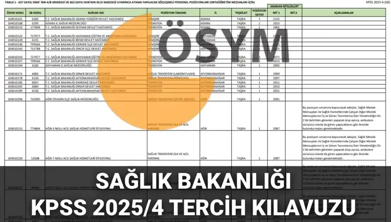 2025 Sağlık Bakanlığı Personel Alımı Kılavuzu Yayınlandı: 15 Bin 342 Kadro İçin Başvurular Başlıyor